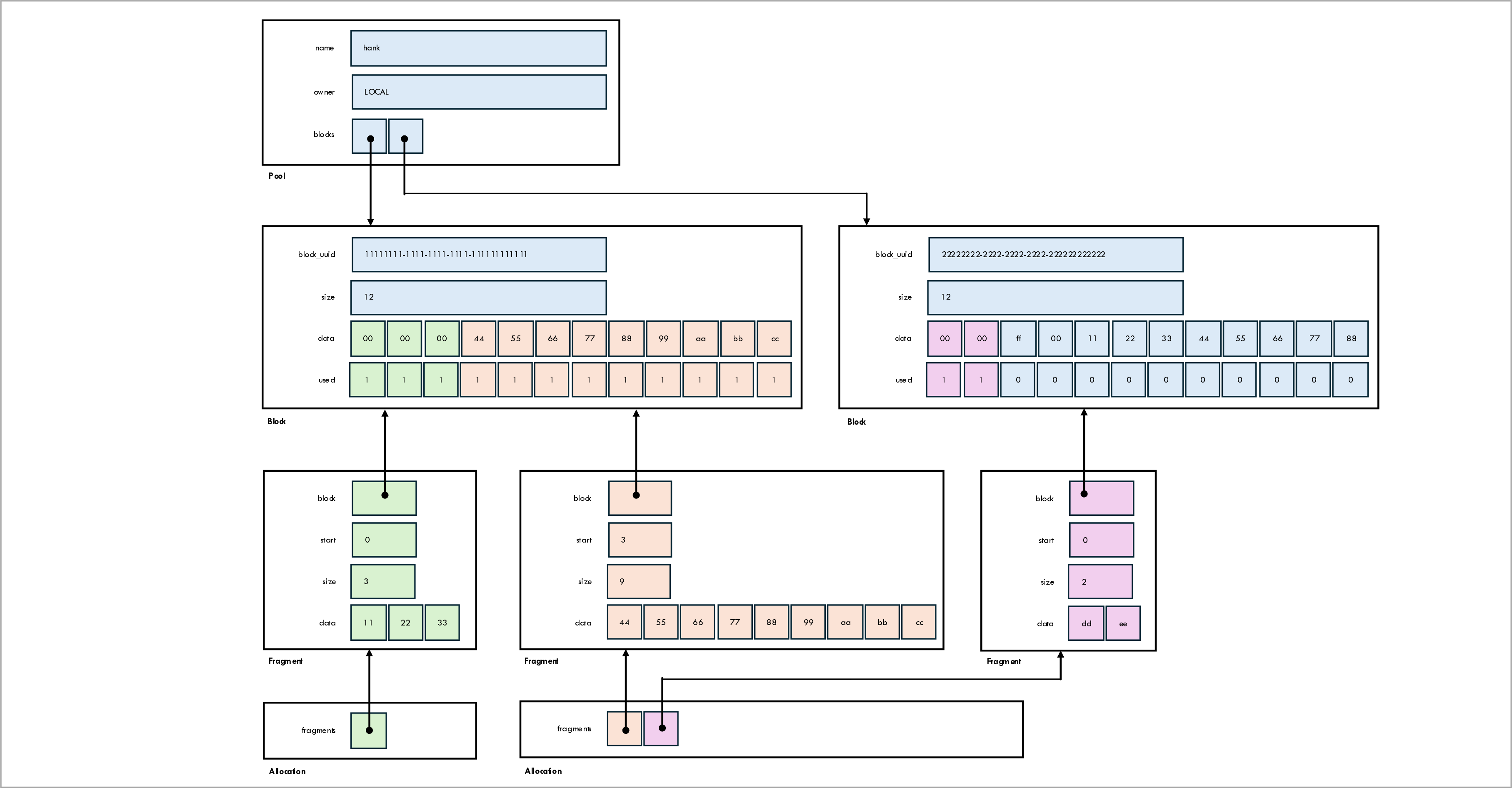PSRD Management Classes