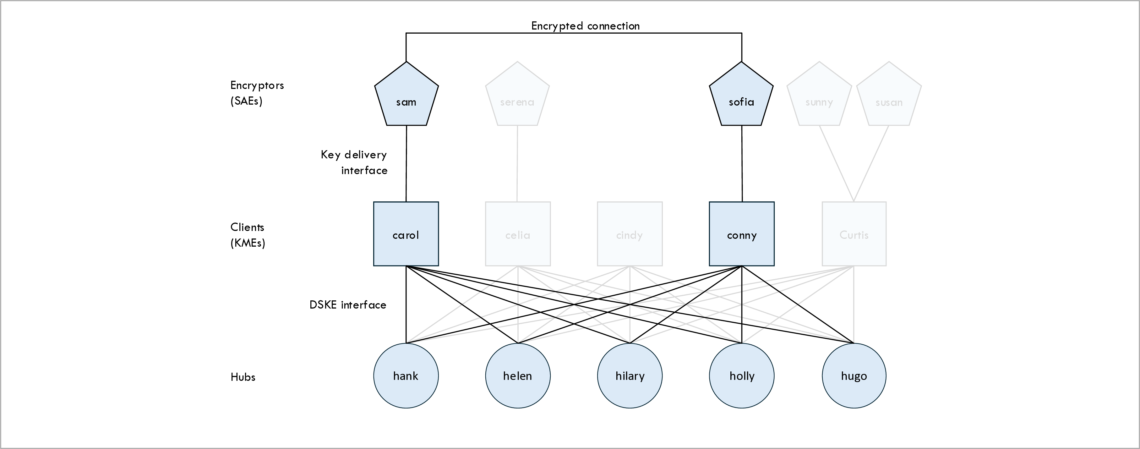 Topology diagram