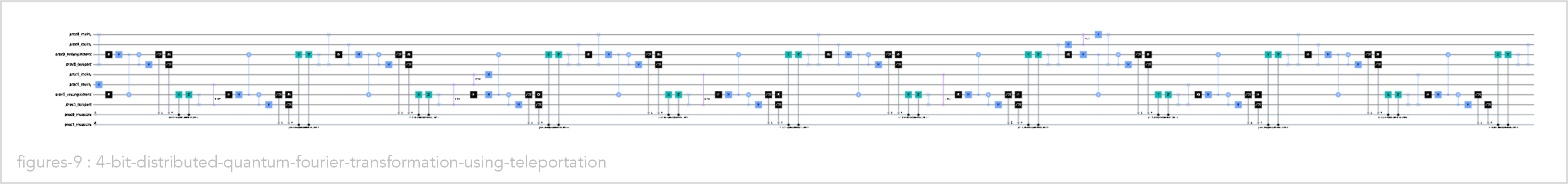 4-bit-distributed-quantum-fourier-transformation-using-teleportation.png