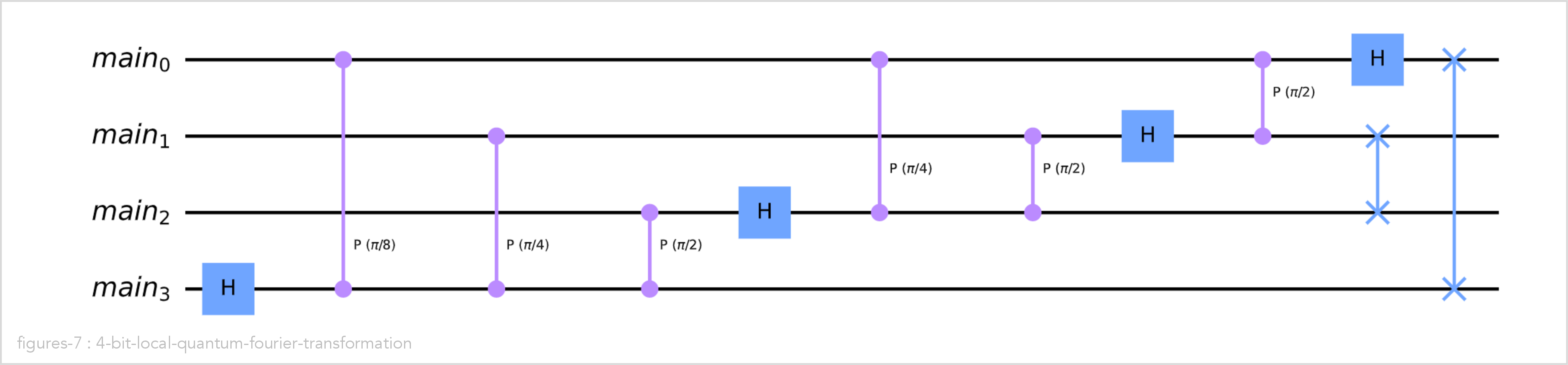 4-bit-local-quantum-fourier-transformation.png