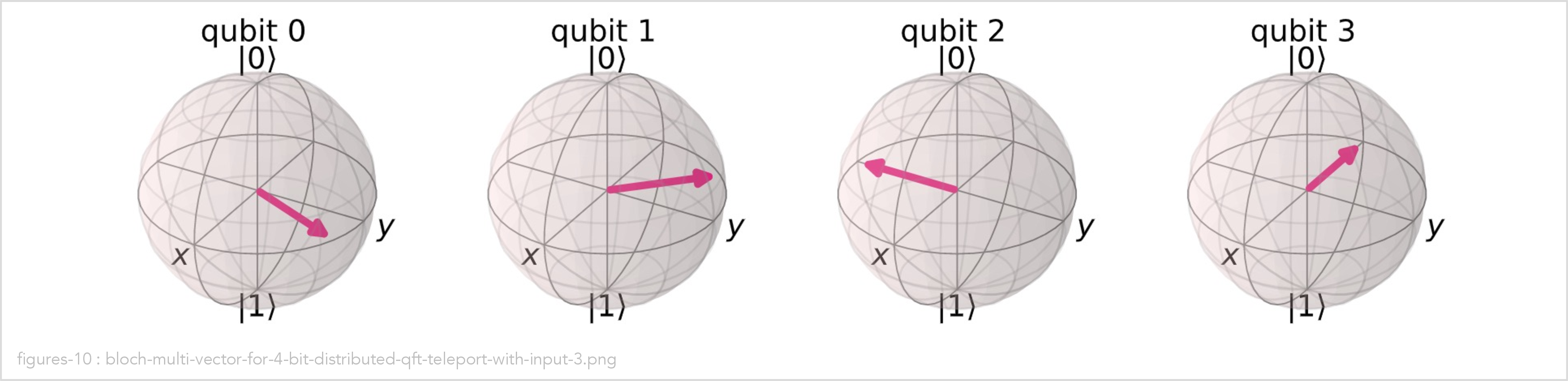 bloch-multi-vector-for-4-bit-distributed-qft-teleport-with-input-3.png