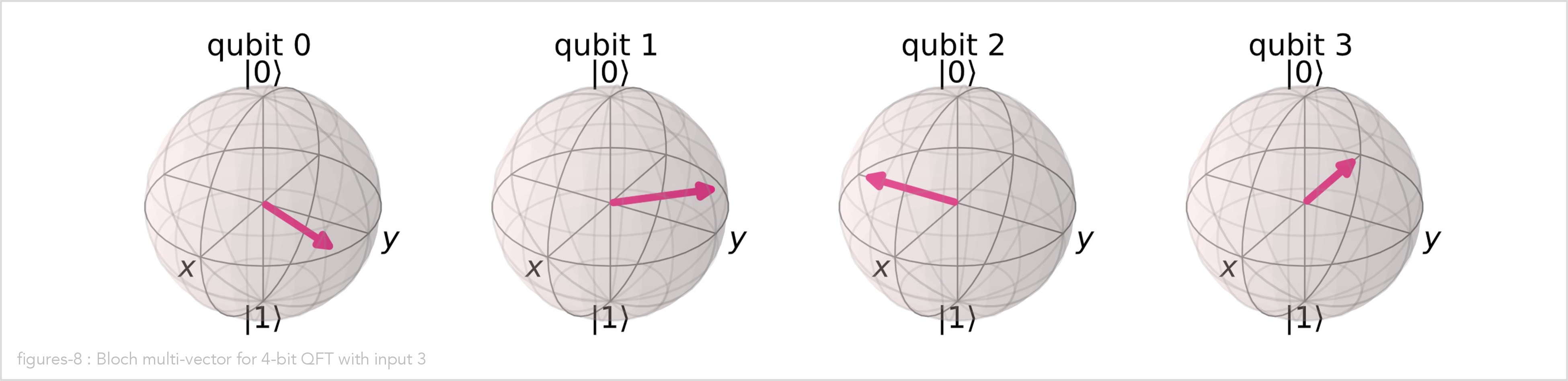 bloch-multi-vector-for-4-bit-qft-with-input-3.png