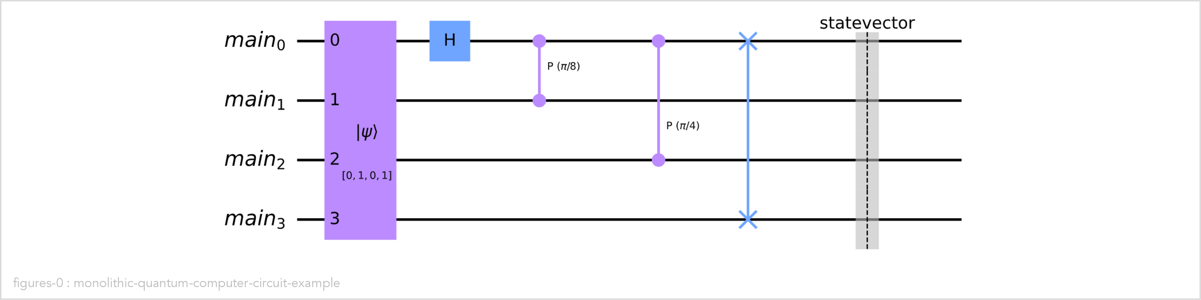 monolithic-quantum-computer-circuit-example