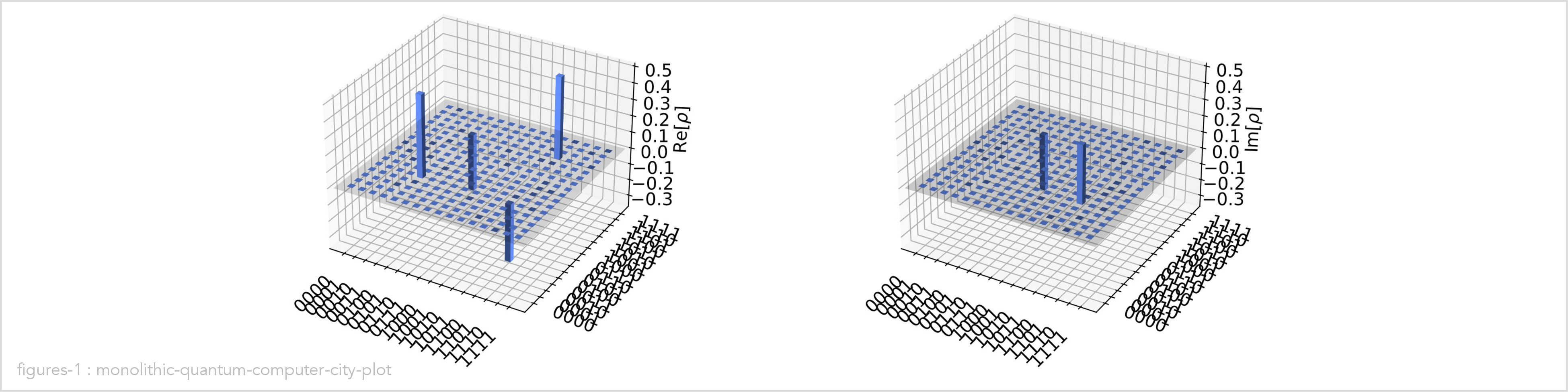 monolithic-quantum-computer-city-plot