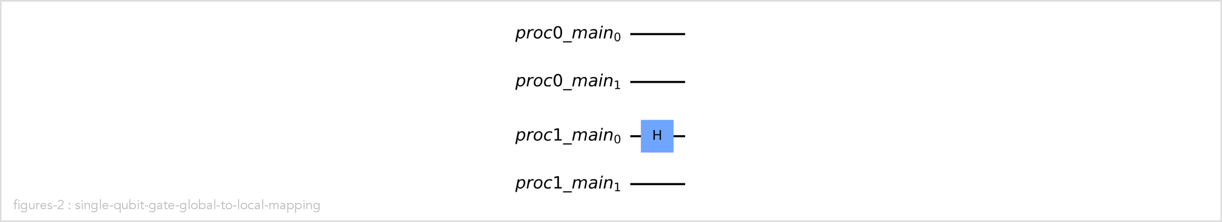 single-qubit-gate-global-to-local-mapping