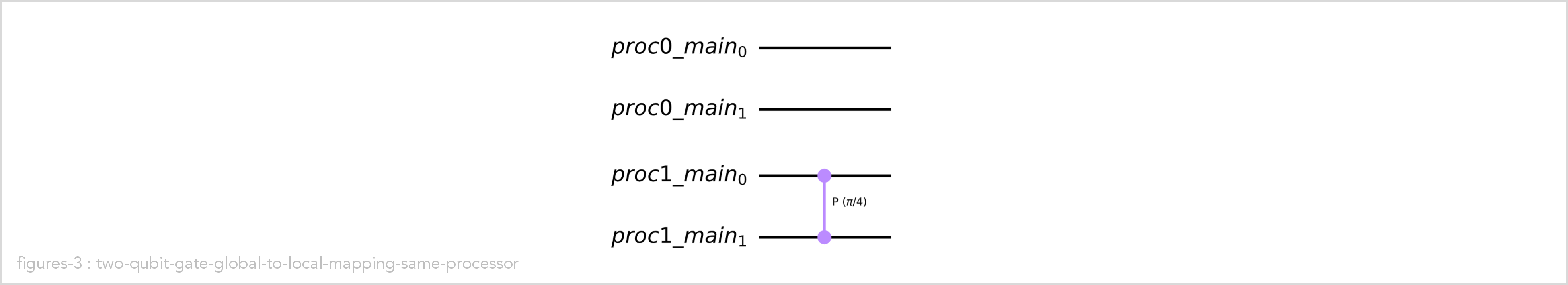 two-qubit-gate-global-to-local-mapping-same-processor