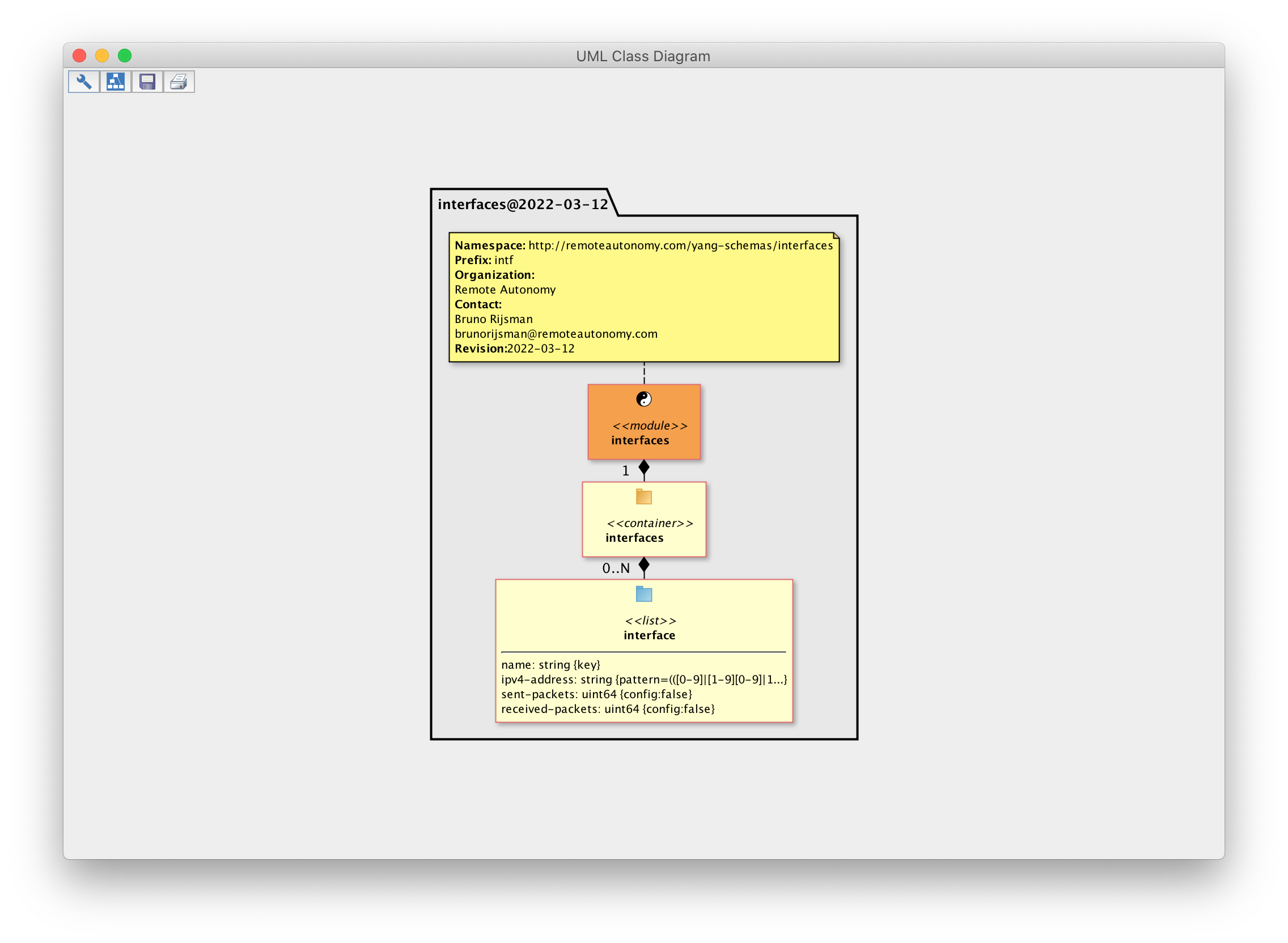MG-SOFT YANG Explorer - UML class diagram